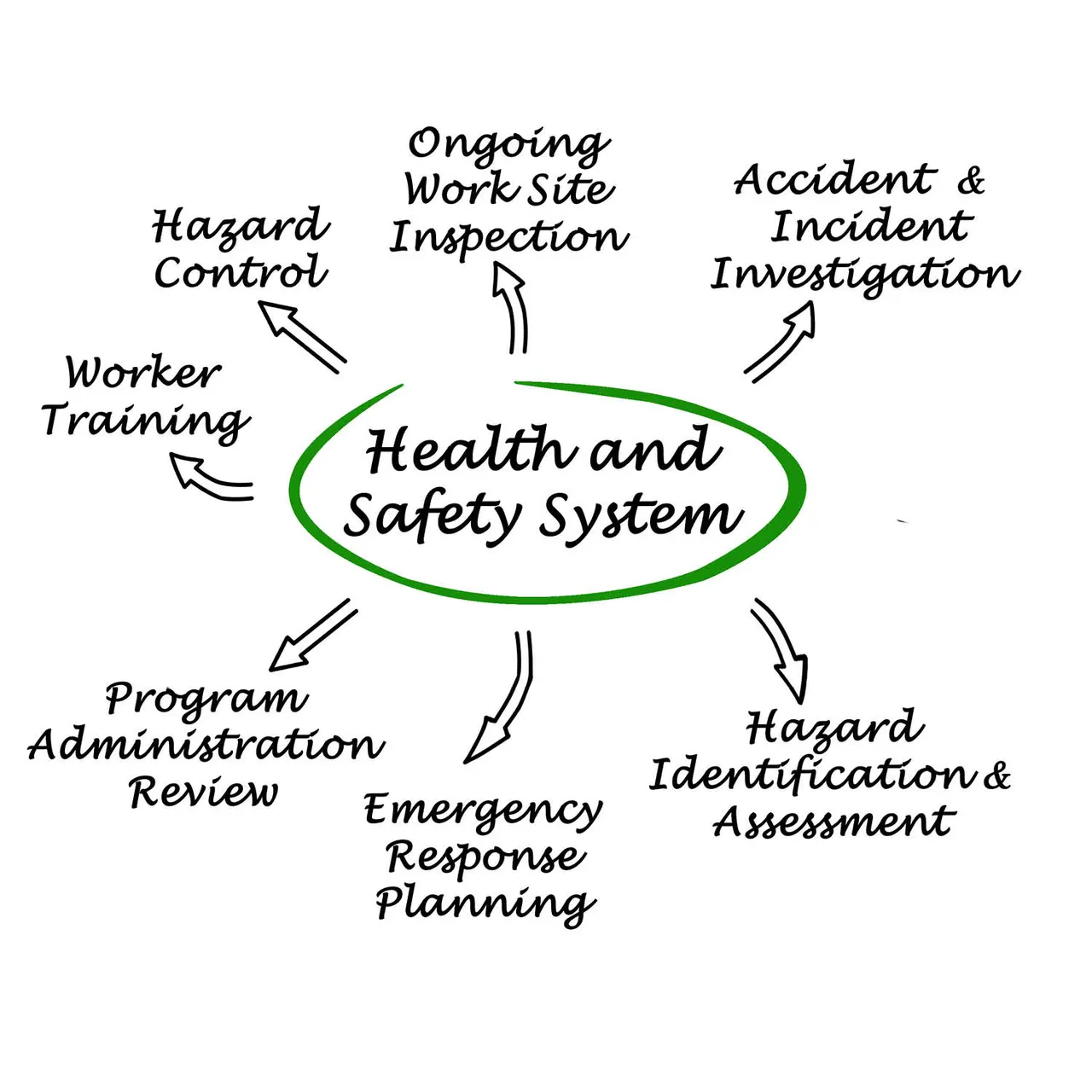 MAEZ graphic: Managing Your CoR Safety System 1