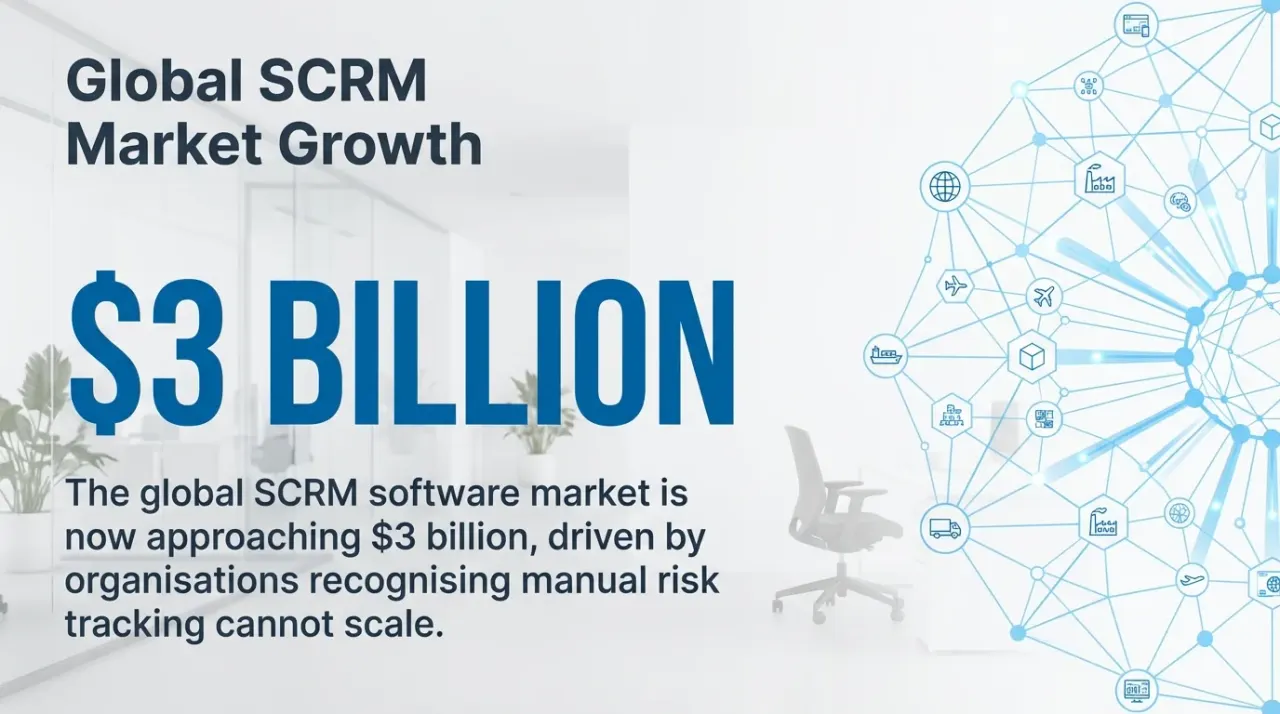 MAEZ graphic: gemini statistic the global scrm software market is now approaching 1765412061471