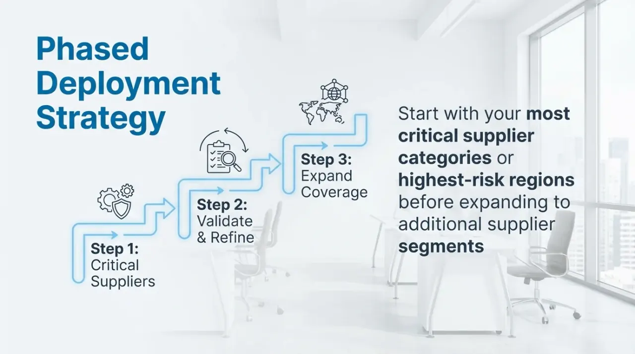 MAEZ graphic: gemini tip start with your most critical supplier categories 1765412211710