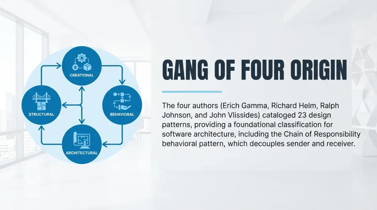 MAEZ graphic: gemini fact in the gang of four catalog chain of responsibilit 1767871542113