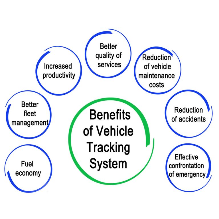 fleet management