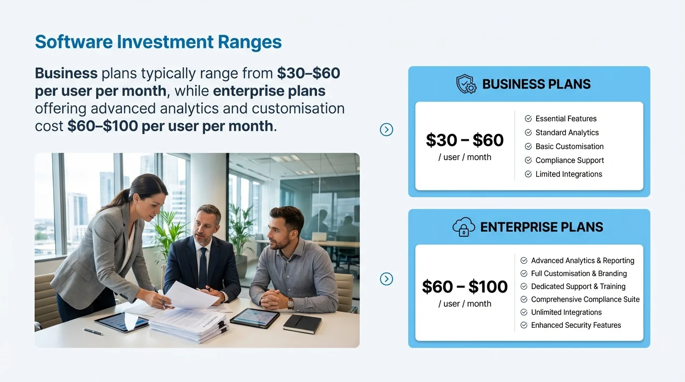 Software Investment Ranges