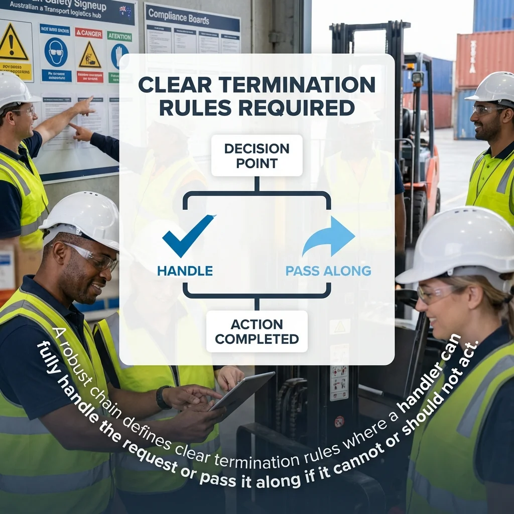 Clear Termination Rules Required