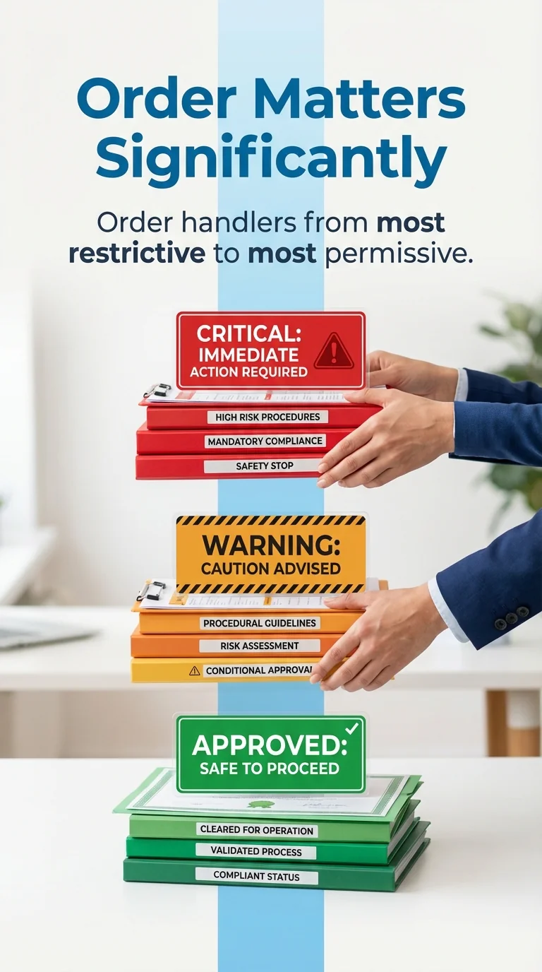 Order Matters Significantly