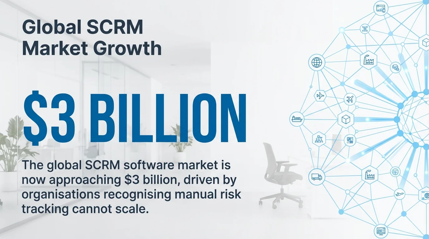 Global SCRM Market Growth