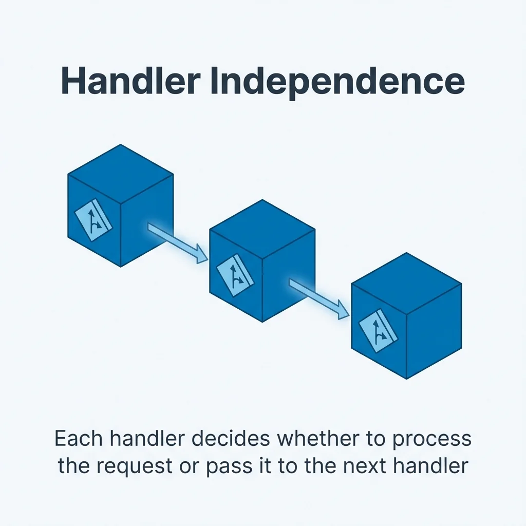 Handler Independence